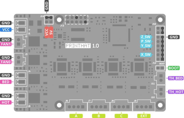 phat1_pinout_delta