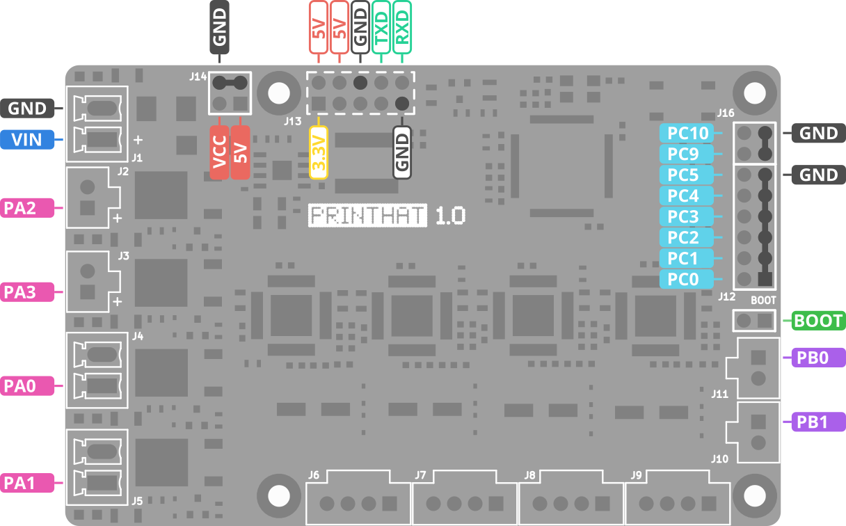 phat1_pinout_gpio